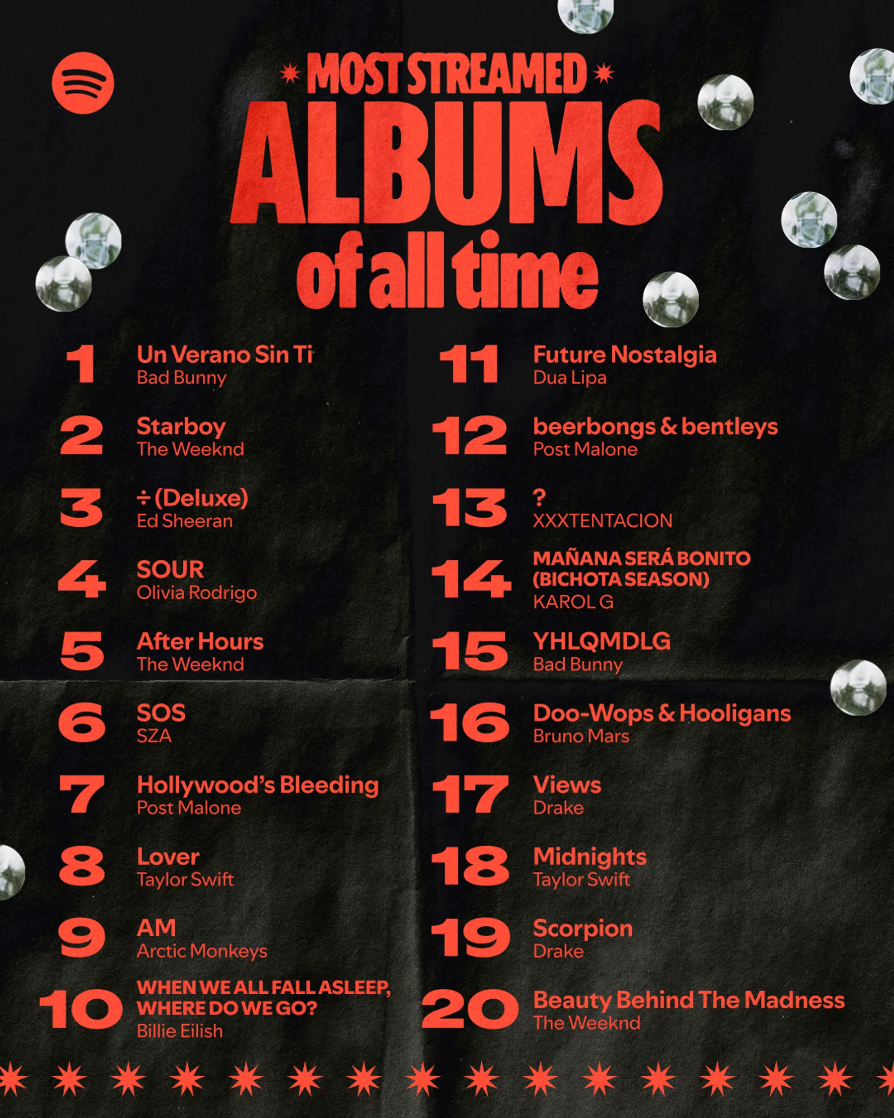 Spotify meest gestreamde albums